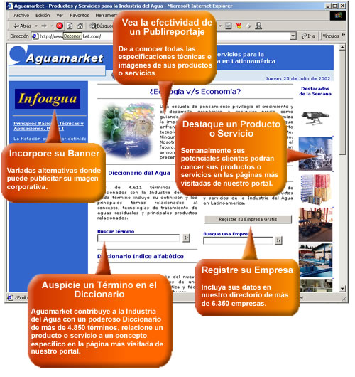 Ubicación de los servicios de publicidad en la página principal de Aguamarket